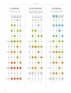 Banjo Fretboard Atlas (noty na banjo)
