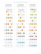 Banjo Fretboard Atlas (noty na banjo)