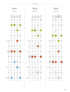 Banjo Fretboard Atlas (noty na banjo)
