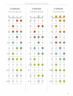 Ukulele Fretboard Atlas (noty na ukulele)