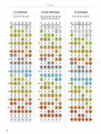 Guitar Fretboard Atlas (noty na kytaru)