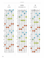 Guitar Fretboard Atlas (noty na kytaru)