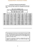 Brian Emmel: Scales And Modes For The 5-String Bass (noty, tabulatury na baskytaru)