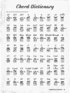 Fred Sokolow: Fingerstyle Ukulele (noty, tabulatury) (+audio)