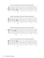 The Guitar Advantage (noty na kytaru) (+video)
