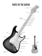 Blues Guitar for Kids (noty, tabulatury na kytaru) (+audio)