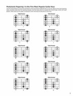 Lead Guitar 101 (noty, tabulatury na kytaru) (+audio)