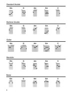 Strum Together: Beatles (noty, melodická linka, akordy na ukulele, kytaru, mandolinu, banjo)