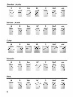 Strum Together: Beatles (noty, melodická linka, akordy na ukulele, kytaru, mandolinu, banjo)