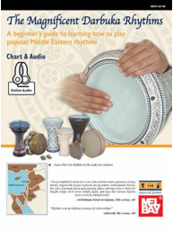 Magnificent Darbuka Rhythms Chart (noty na darbuku) (+audio)