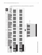 Hammond Organ Complete (noty na varhany) (+audio)
