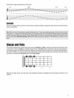 Guitar Fretboard Memorization (noty, tabulatury na kytaru)