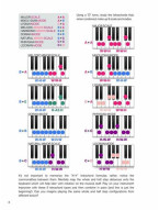 Visualize Keyboard Scales & Modes (noty na klavír)