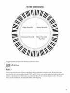 Hal Leonard Jazz Piano for Kids (noty na klavír)