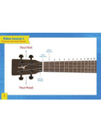 Ukulele for Young Beginners (škola pro malé začátečníky) (+video)