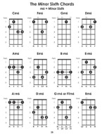 Mandolin Chords (akordy na mandolínu) (+video)
