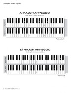 Frederick Stocken: Scale Shapes For Piano Grade 5 (klavírní stupnice)