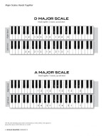 Frederick Stocken: Scale Shapes For Piano Grade 3 (klavírní stupnice)