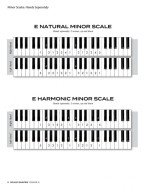 Frederick Stocken: Scale Shapes For Piano Grade 2 (klavírní stupnice)