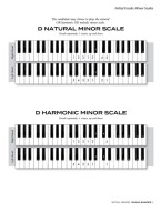 Frederick Stocken: Scale Shapes For Piano – Initial and Grade 1 (klavírní stupnice)