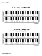 Frederick Stocken: Scale Shapes For Piano – Initial and Grade 1 (klavírní stupnice)