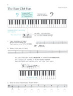 Alfred's Basic Adult Piano Course Theory Piano 1 (noty na klavír)