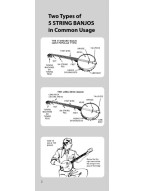 Banjo Chord Dictionary - Handy Guide (akordy na banjo)