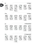 Mandolin Chord Encyclopedia (akordy na mandolínu)