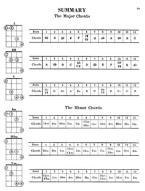 Fun With The Tenor Banjo (noty, tabulatury na banjo) (+audio&video)
