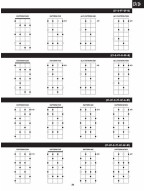 Mandolin Scale Finder - A4 (akordy na mandolínu)