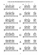 Adam Kadmon: The Guitar Grimoire - Progressions & Improvisation (noty na kytaru)