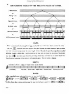 Carl Baermann: Complete Method for Clarinet Op. 63 (noty na klarinet)