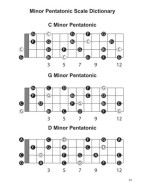 Rock House Ukulele: A Complete Course (tabulatury na ukulele) (+audio)