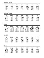Strum Together: Coffeehouse Songs (noty, melodická linka, akordy na ukulele, kytaru, mandolínu, banjo)