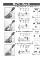 Banjo G Tuning Photo Chord Book (akordy na banjo) (+video)