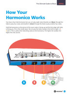 Rockschool Harmonica Method - Premiere 2022 (noty na harmoniku)