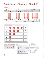Hans-Günter Heumann: Piano Junior - Theory Book 2 (noty na klavír)