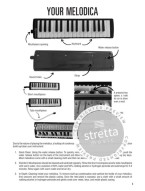 Hal Leonard Melodica Method (noty na klávesovou foukací harmoniku)(+audio)