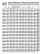Quick-Reference Chord And Scale Chart (akordově-stupnicová tabulka pro harfu)