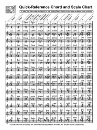 Quick-Reference Chord And Scale Chart (akordově-stupnicová tabulka pro harfu)