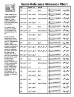 Quick-Reference Glissando Chart (glissandová tabulka pro harfu)