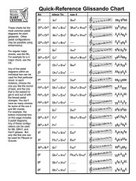 Quick-Reference Glissando Chart (glissandová tabulka pro harfu)