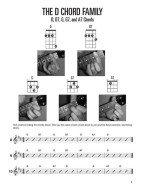 Hal Leonard Ukulele Method Book 2 (noty, tabulatury)