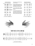 Hal Leonard Anglo Concertina Method (noty na koncertinu)(+audio)