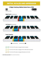 Ben Andrew: The Piano Scale Book - Initial & Grade 1 (noty na klavír)(+video)