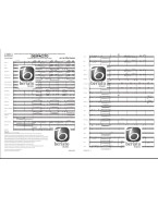 Luis Fonsi ft. Daddy Yankee: Despacito (noty pro koncertní orchestr, party, partitura)