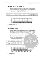 Kim Perlak: Berklee Beginning Guitar (noty, tabulatury na kytaru)
