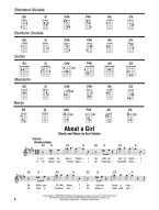 Strum Together: Acoustic Songs (noty, melodická linka, akordy na banjo, kytaru, mandolínu, ukulele)