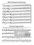 Rubank Advanced Method 2 (noty na lesní roh)