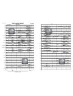 Antonín Dvořák: 2 Slavonic Dances (noty pro koncertní orchestr, party, partitura)